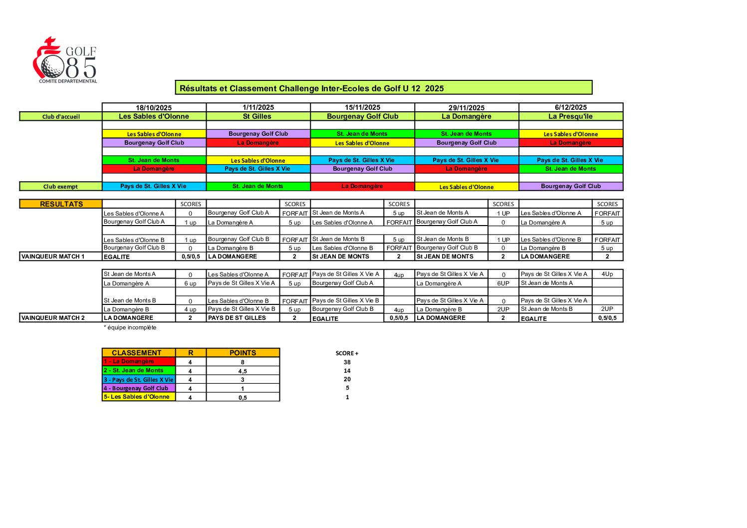 Résultats-Classement CH Inter-EDG U12 2025.xlsx – 2025 Résultats