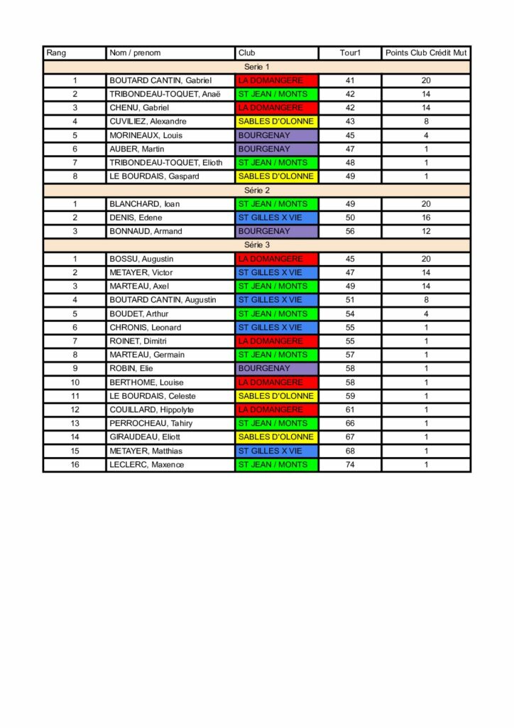 Classement Crédit Mut 2026 (2)